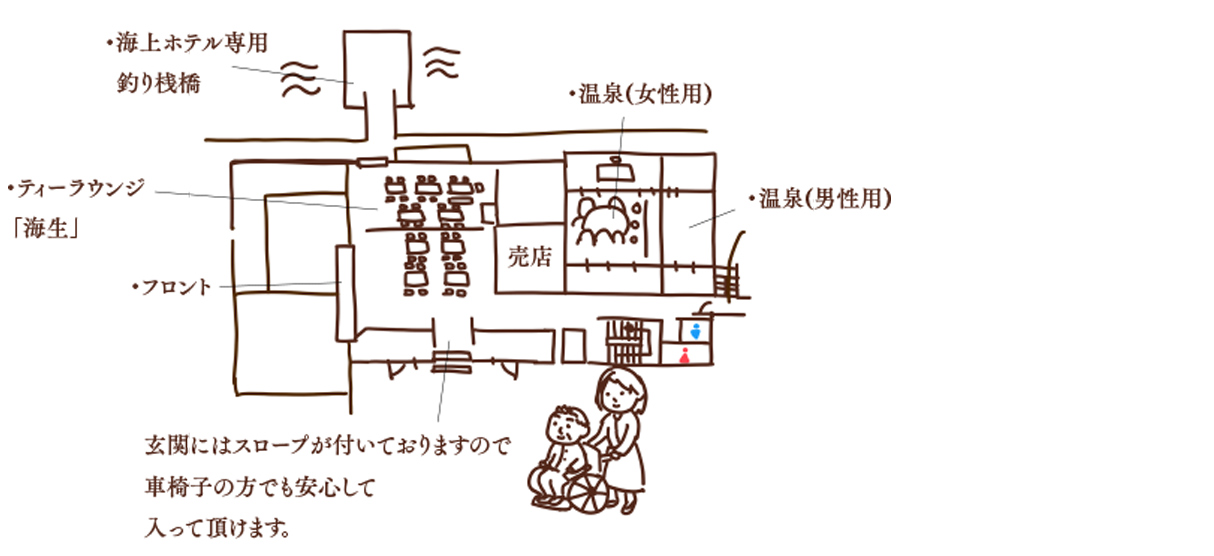 Facillity 4